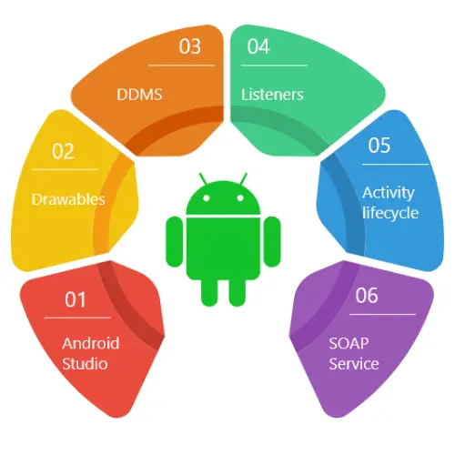 vetri academy android training